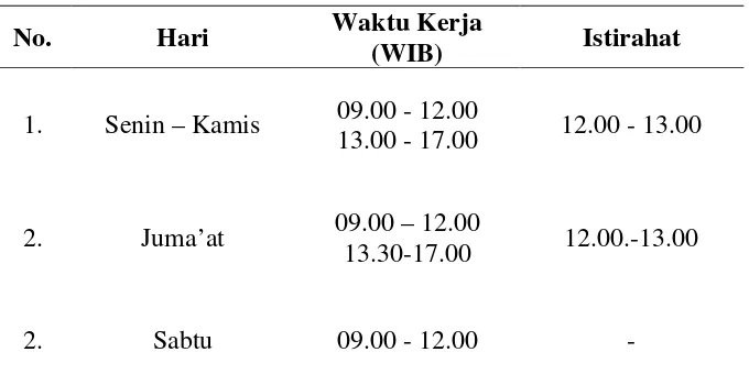 Tabel 2.2. Jam Kerja Karyawan Kantor 