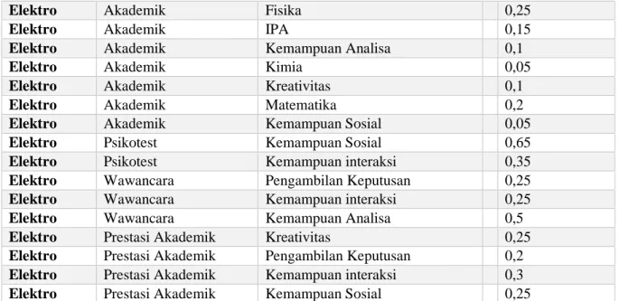 Tabel 5 Hasil Perhitungan Awal