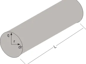 Gambar 4.1 Konduksi panas radial pada silinder. 