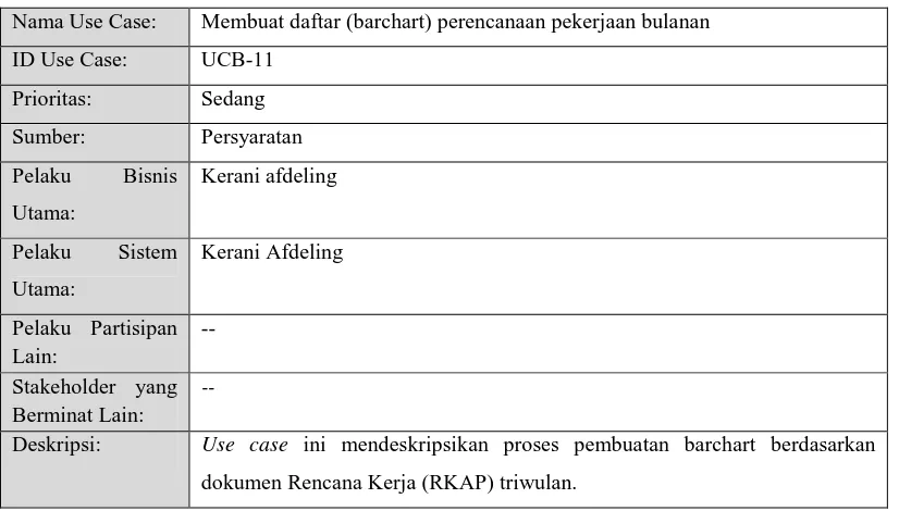 Tabel 3.12 Dokumentasi Naratif Mengesahkan Daftar Lembur Untuk Dikirim ke 