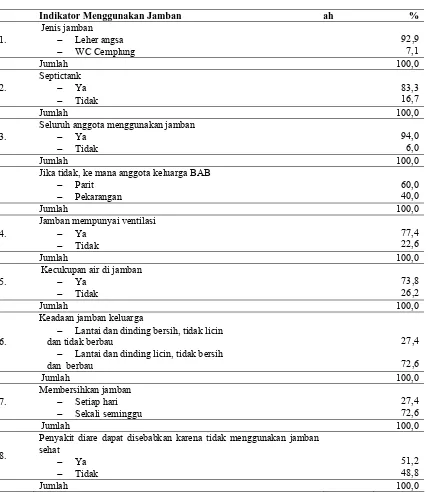 Tabel 4.6. Distribusi Responden Berdasarkan Menggunakan Jamban di Desa Pardede Onan Kecamatan Balige Tahun 2011  