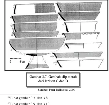 Gambar 3.7. Gerabah slip merah dari lapisan C dan D  
