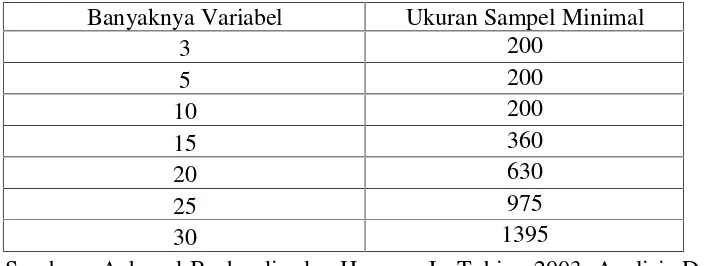 Tabel 3.1 Operasionalisasi Variabel
