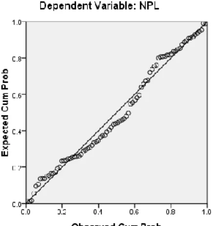 Gambar 2 Normal Plot  Pada  grafik  probability  plot  terlihat 