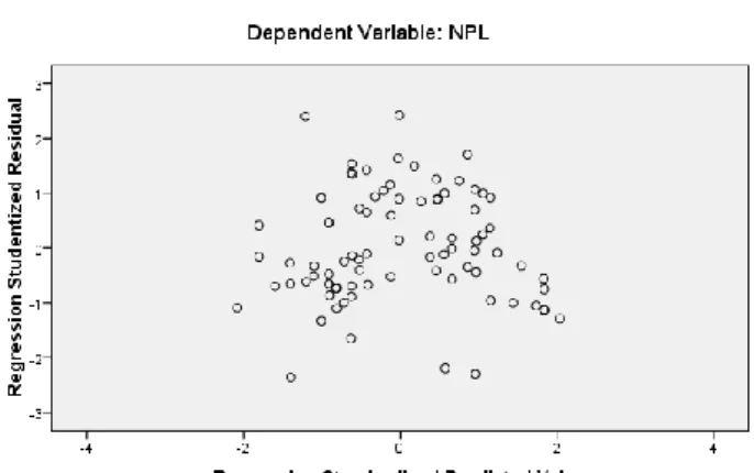 Gambar 3 Scatterplot  Pada  gambar  tersebut  sebaran  atau 