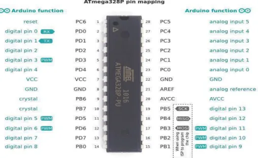 Gambar 2.9 Pin Mikrokontroler Atmega 328 