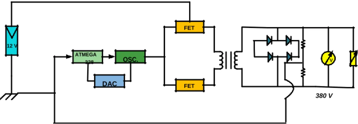 Gambar 3.1 Blok Diagram 