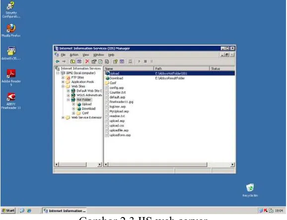 Gambar 2.3 IIS web server  