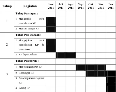 Tabel 1.2 Aktivitas Kanwil DJBC Jawa Barat 