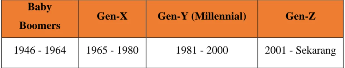 TABEL 1. 1 COHORT DEMOGRAFI  Baby 