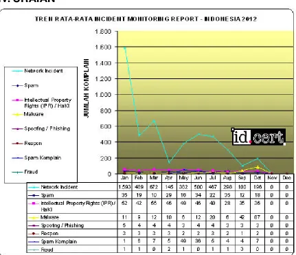 GRAFIK – VII: TREN RATA-RATA 2012