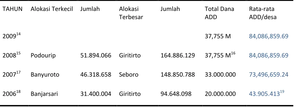 TABEL 1 