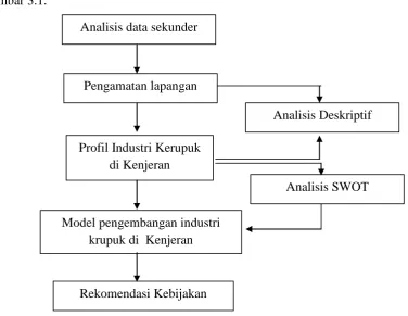 gambar 3.1. 
