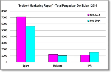 Gambar 3.  Dari beberapa kemungkinan akan fenomena di atas, dua hal perlu dipertimbangkan : 