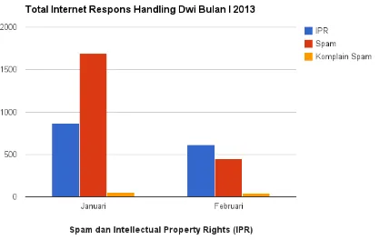 Gambar 6. Contoh pengaduan Intellectual Property Rights(IPR) lewat email