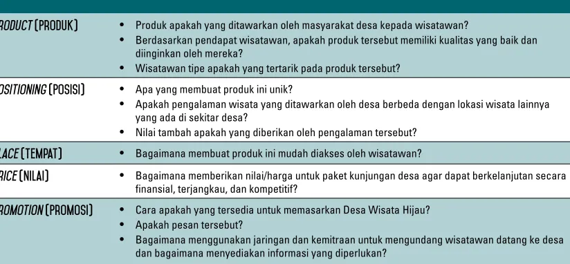 Tabel 5P Bauran Pemasaran