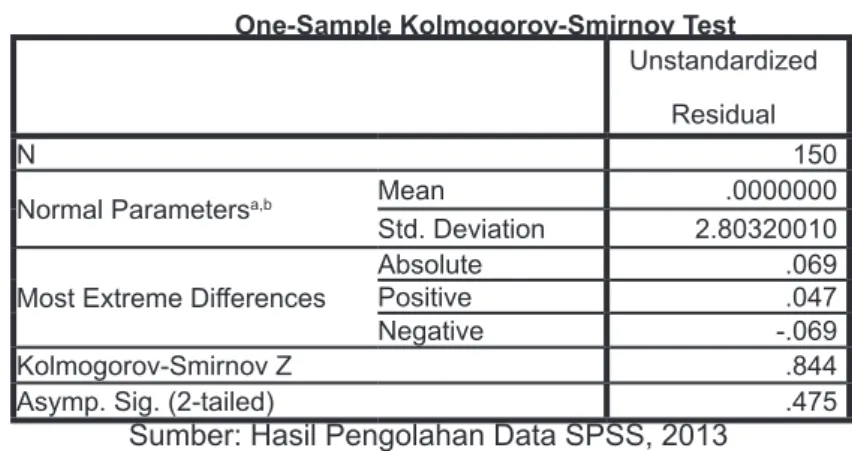Tabel 9 Hasil Uji Normalitas
