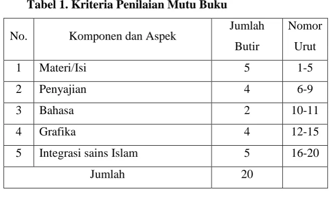 Tabel 1. Kriteria Penilaian Mutu Buku 