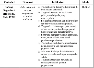 Tabel 3.1  Ringkasan Operasional Variabel Penelitian 