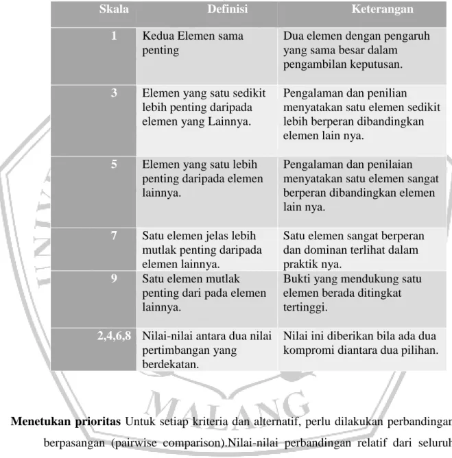 Tabel 2 : Penilian kreteria dan alternative 
