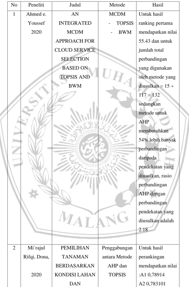Tabel 1 : Penelitian terdahulu 