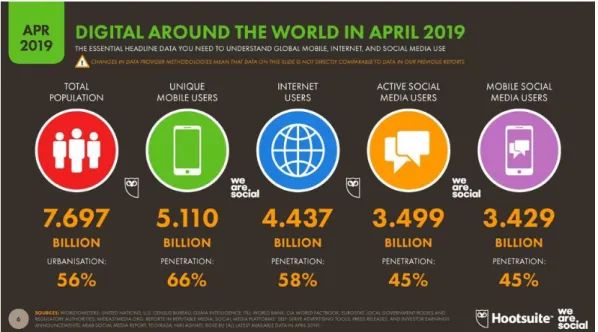 Gambar 1 Jumlah Pengguna Internet di Dunia