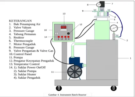 Gambar 1. Unit proses reaktor vakum