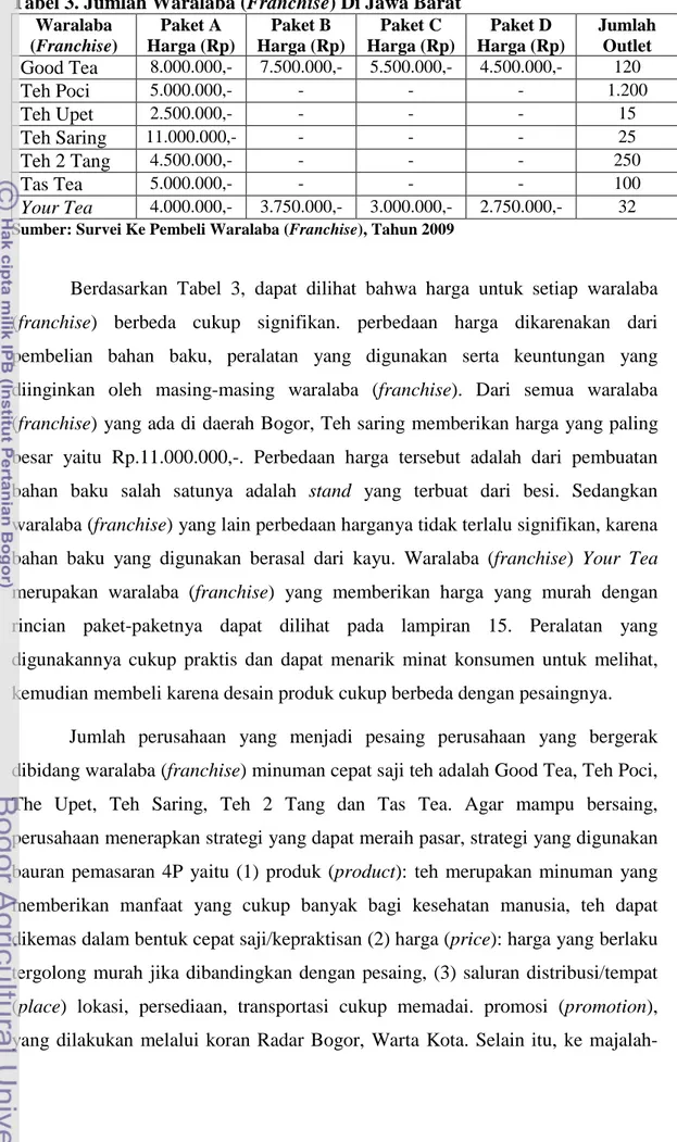 Tabel 3. Jumlah Waralaba (Franchise) Di Jawa Barat  Waralaba  (Franchise)  Paket A  Harga (Rp)  Paket B  Harga (Rp)  Paket C  Harga (Rp)  Paket D  Harga (Rp)  Jumlah Outlet  Good Tea  8.000.000,-  7.500.000,-  5.500.000,-  4.500.000,-  120  Teh Poci  5.000