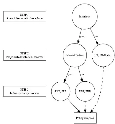 Figure 1: The Argument in Schematic Form 