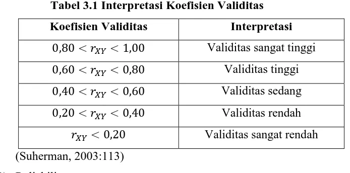Tabel 3.1 Interpretasi Koefisien Validitas 