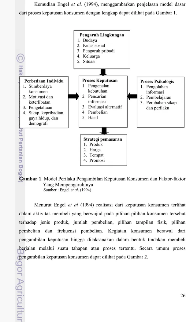 Model Keputusan Konsumen - Kerangka Pemikiran Teoritis