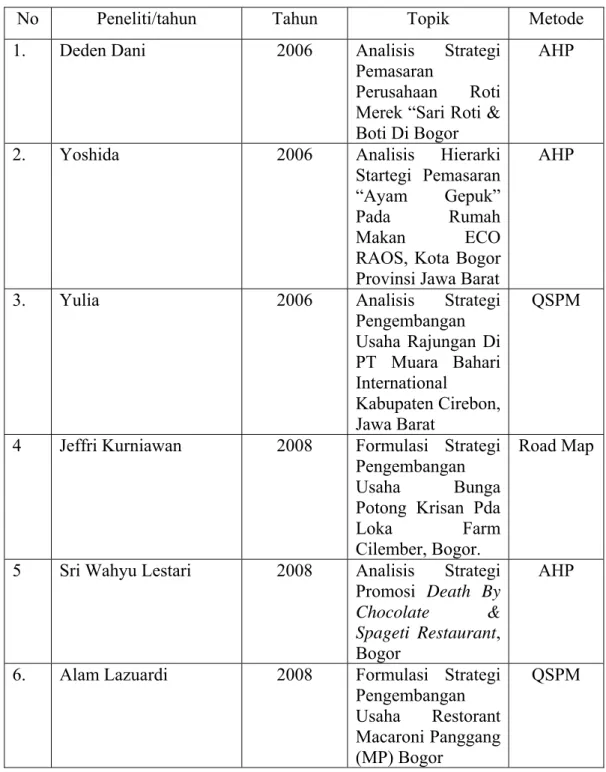 Tabel 6. Ringkasan Hasil Penelitian Terdahulu. 