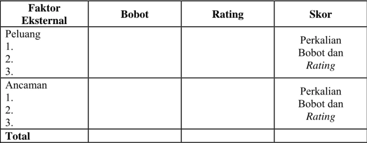 Tabel 7. Contoh Matriks EFE (External Factor Evaluation)  Faktor 