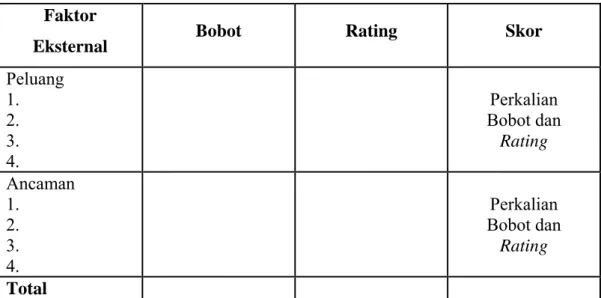 Tabel 8. Contoh matrik IFE (Internal Factor Evaluation)  Faktor 