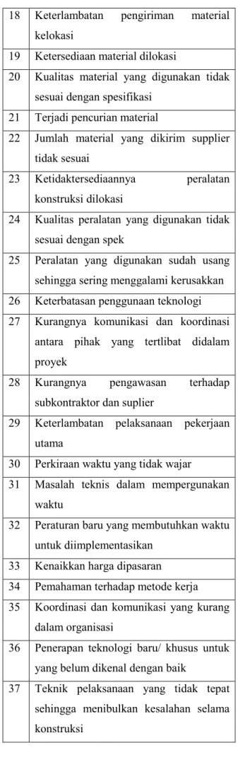 Tabel  3.3.  Format    Wawancara  (Faktor  keterlambatan berdasarkan observasi)
