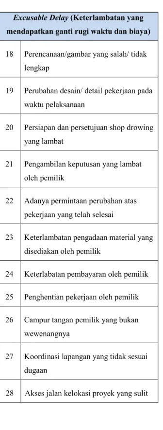 Tabel  4.6.  Excusable  Delays    (Keterlambatan  yang mendapatkan ganti rugi waktu dan biaya) 