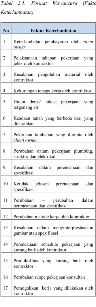 Tabel  3.1.  Format  Wawancara  (Faktor  Keterlambatan) 