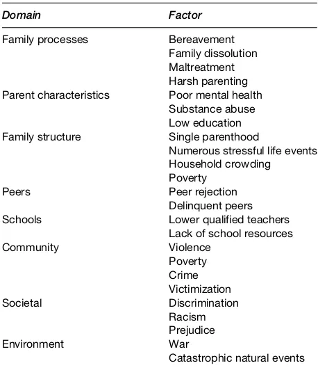 Table 1Examples of risk factors for children