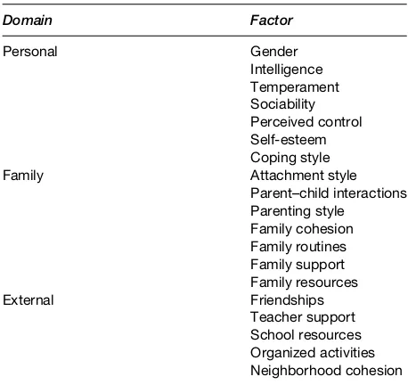 Table 2Examples of protective factors for children