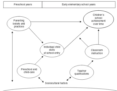 Figure 1Model of the sources of influence on literacy development.