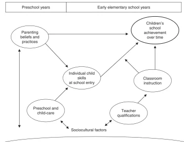Figure 1Model of the sources of influence on literacy development.