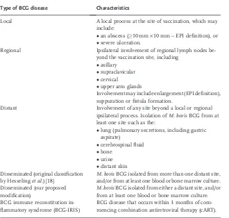 Table 3.1 Revised classification of BCG disease.
