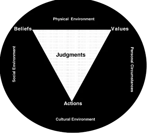 Figure 3.1 The judgment model of cognitive distortions.
