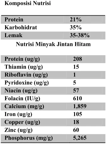 Gambar 6. Rumus Bangun Thymoquinone 