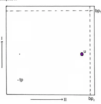 Gambar 10.  Kromatogram KLT dua arah dari isolat 