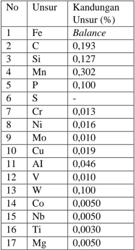 Tabel  di  bawah  ini  menunjukan  data  hasil  spesimen yang diuji : 