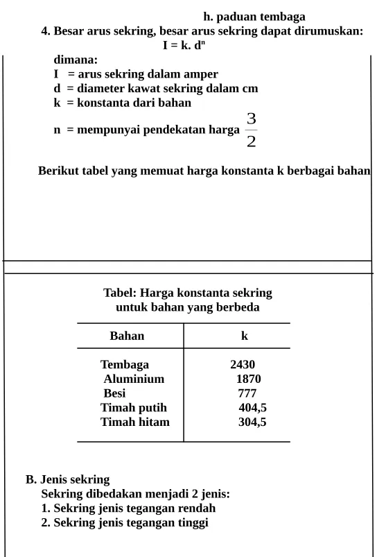 Tabel: Harga konstanta sekring