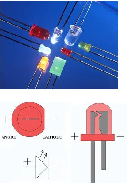 Gambar 5.  Bentuk led dan skematik led