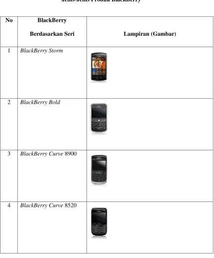Tabel 3.1.  Jenis-Jenis Produk BlackBerry 