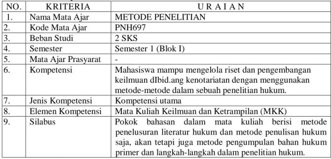 Tabel 3.4. Deskripsi MA Metode Penelitian 